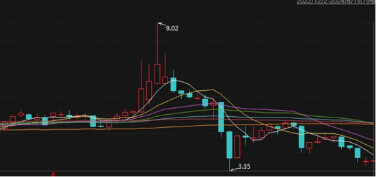 配资资深炒股配资门户 江苏舜天：“专网通信”余震未平，年内股价跌逾40%