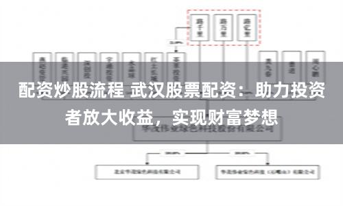 配资炒股流程 武汉股票配资：助力投资者放大收益，实现财富梦想