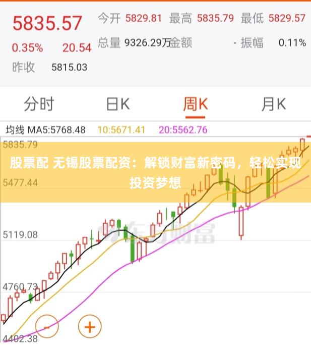 股票配 无锡股票配资:解锁财富新密码,轻松实现投资梦想