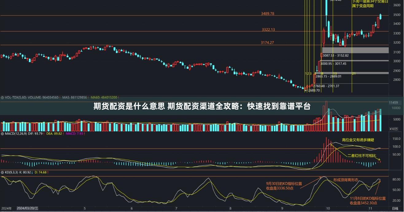 期货配资是什么意思 期货配资渠道全攻略:快速找到靠谱平台