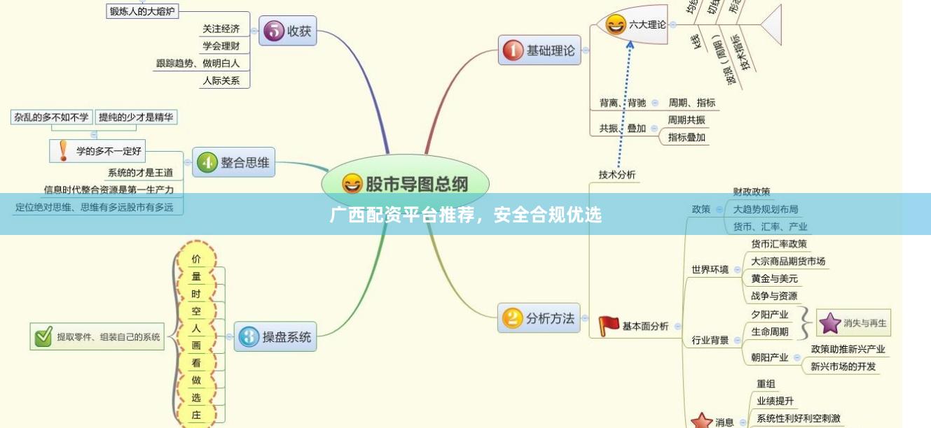 广西配资平台推荐,安全合规优选