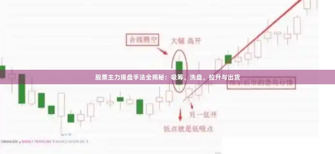 股票主力操盘手法全揭秘：吸筹、洗盘、拉升与出货