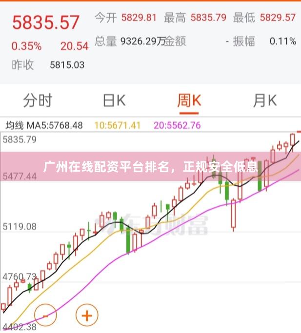 广州在线配资平台排名，正规安全低息