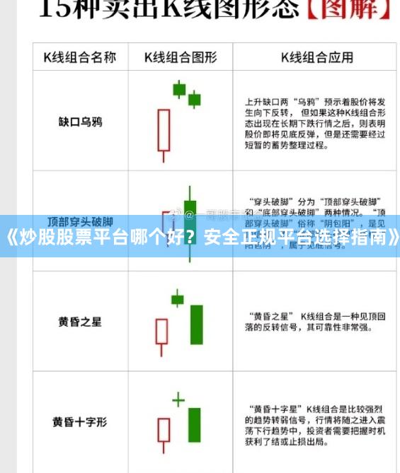 《炒股股票平台哪个好？安全正规平台选择指南》