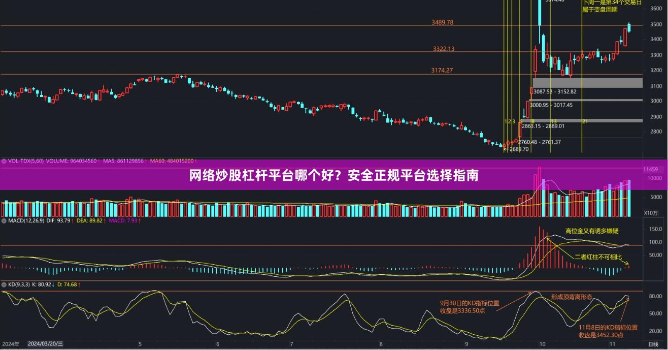 网络炒股杠杆平台哪个好？安全正规平台选择指南