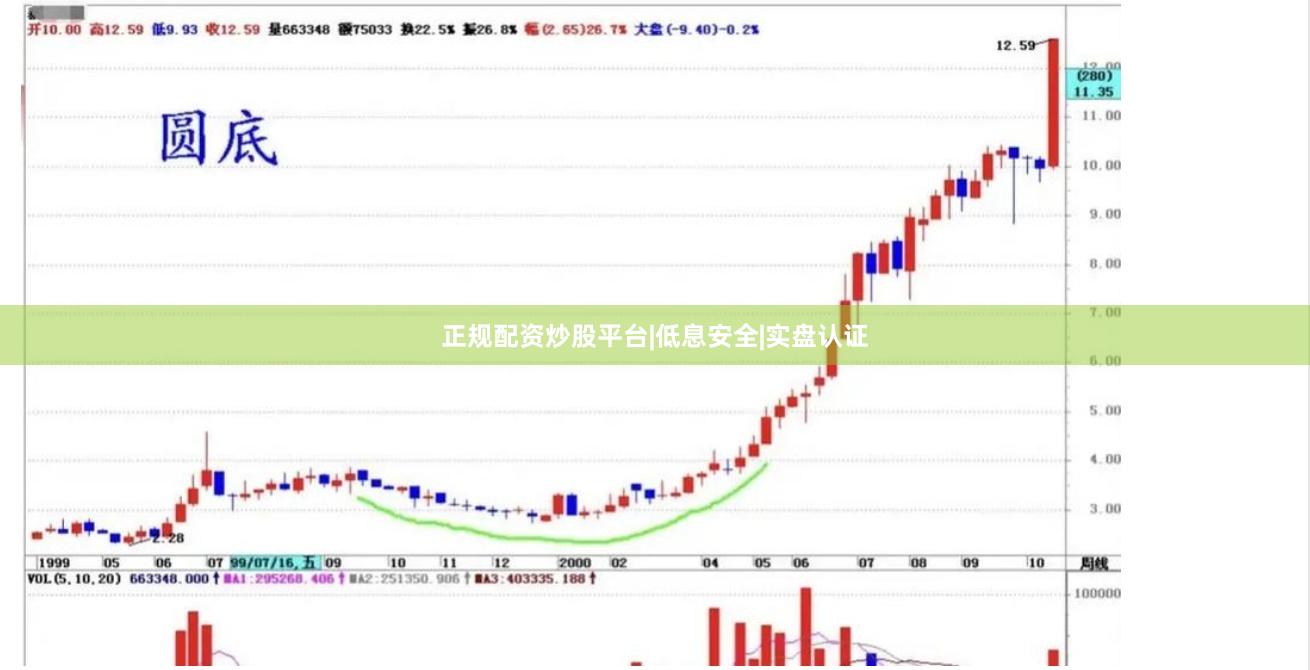 正规配资炒股平台|低息安全|实盘认证