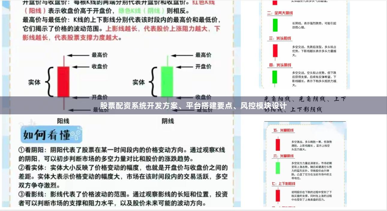 股票配资系统开发方案、平台搭建要点、风控模块设计