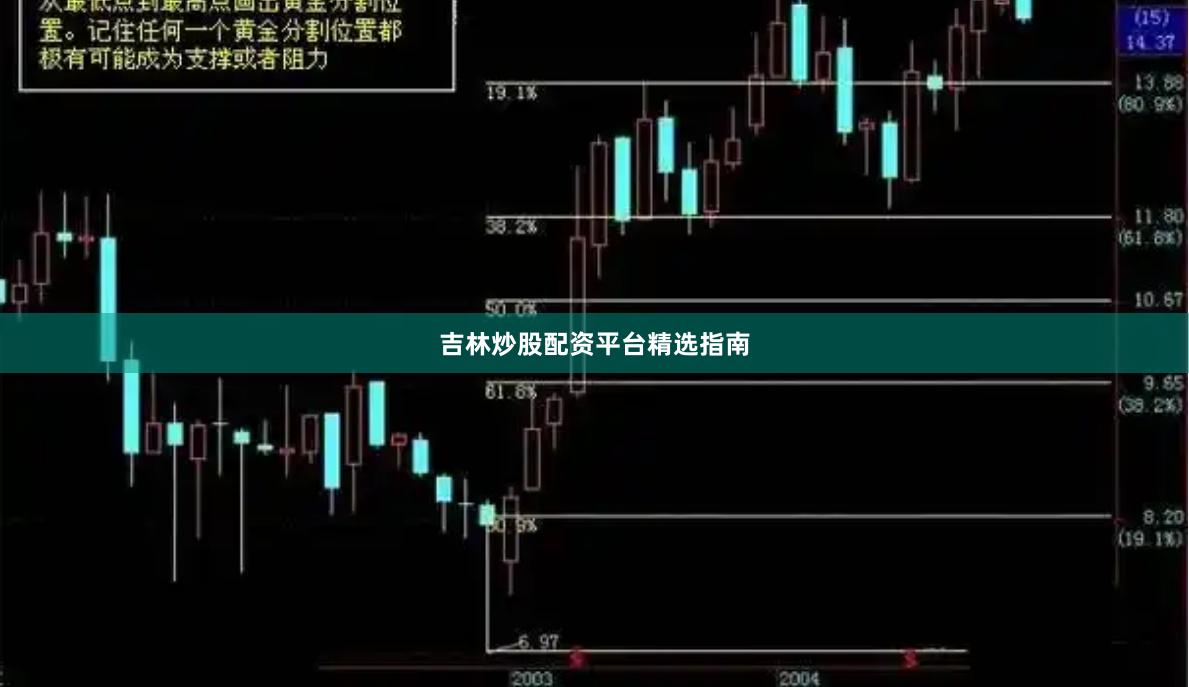吉林炒股配资平台精选指南