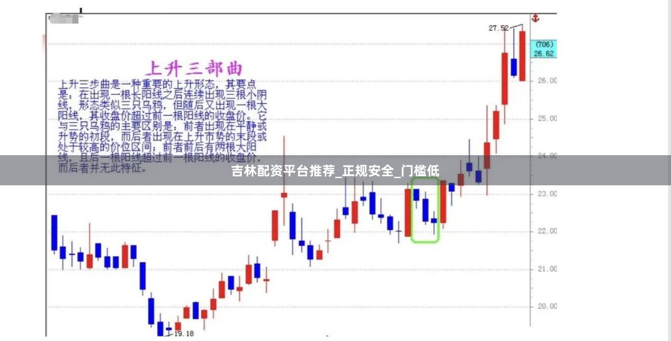 吉林配资平台推荐_正规安全_门槛低